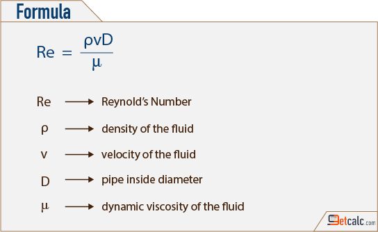 Reynolds Number (Re) Calculator