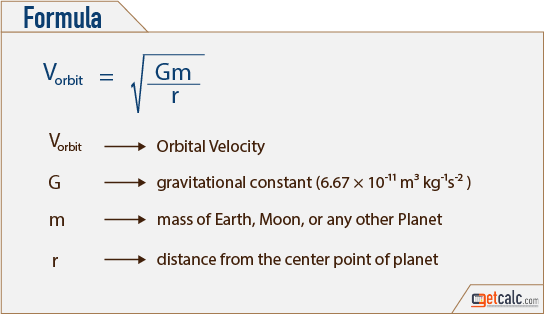 Physics Formulas PDF Download