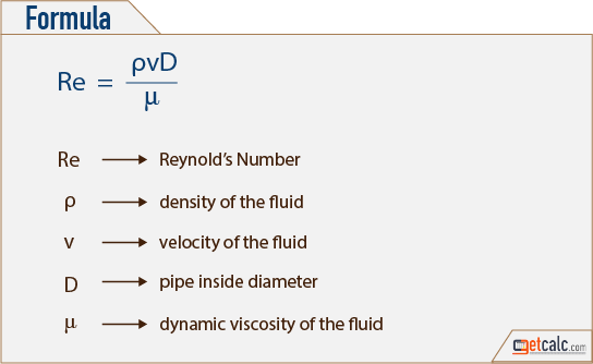 Physics Formulas PDF Download