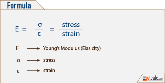 Ε Young's Modulus Calculator