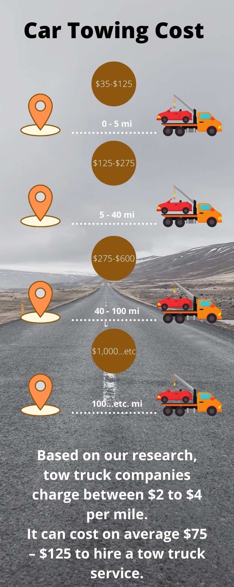 Pros & Cons of Car Towing Top 5 Car Towing Companies GetCarrier