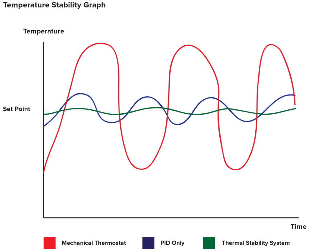 What Is A Coffee Machine's PID Controller, And Why Is It Important