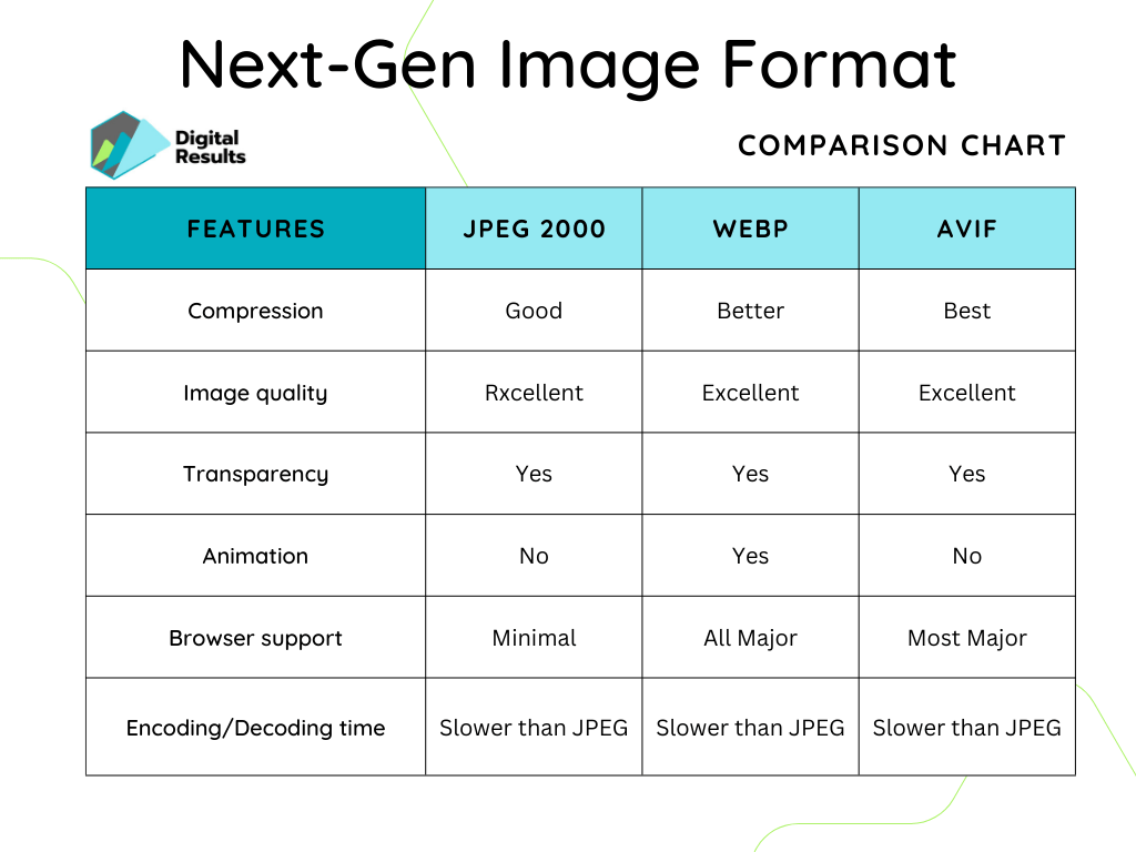 NextGen Image Formats for SEO Smaller Files and Better Quality