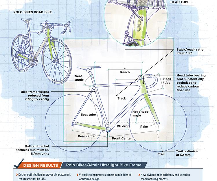 Bicycle Technical Drawing at GetDrawings Free download