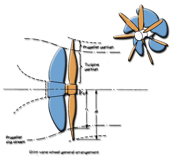Boat Propeller Drawing at GetDrawings Free download