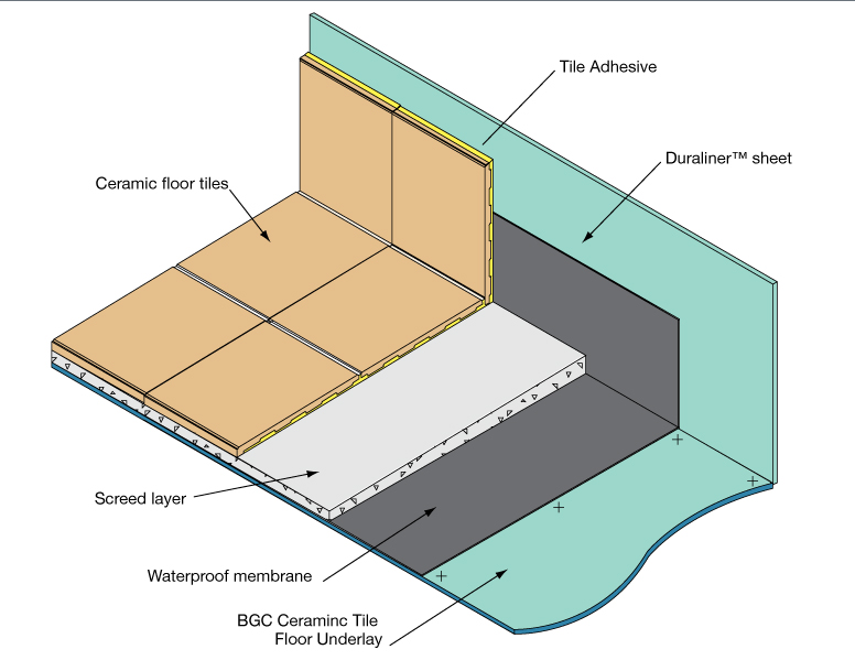 Ceramic Tile Drawing at GetDrawings Free download