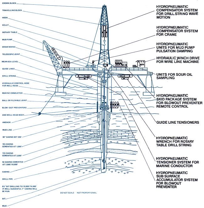 Drilling Rig Drawing at GetDrawings Free download