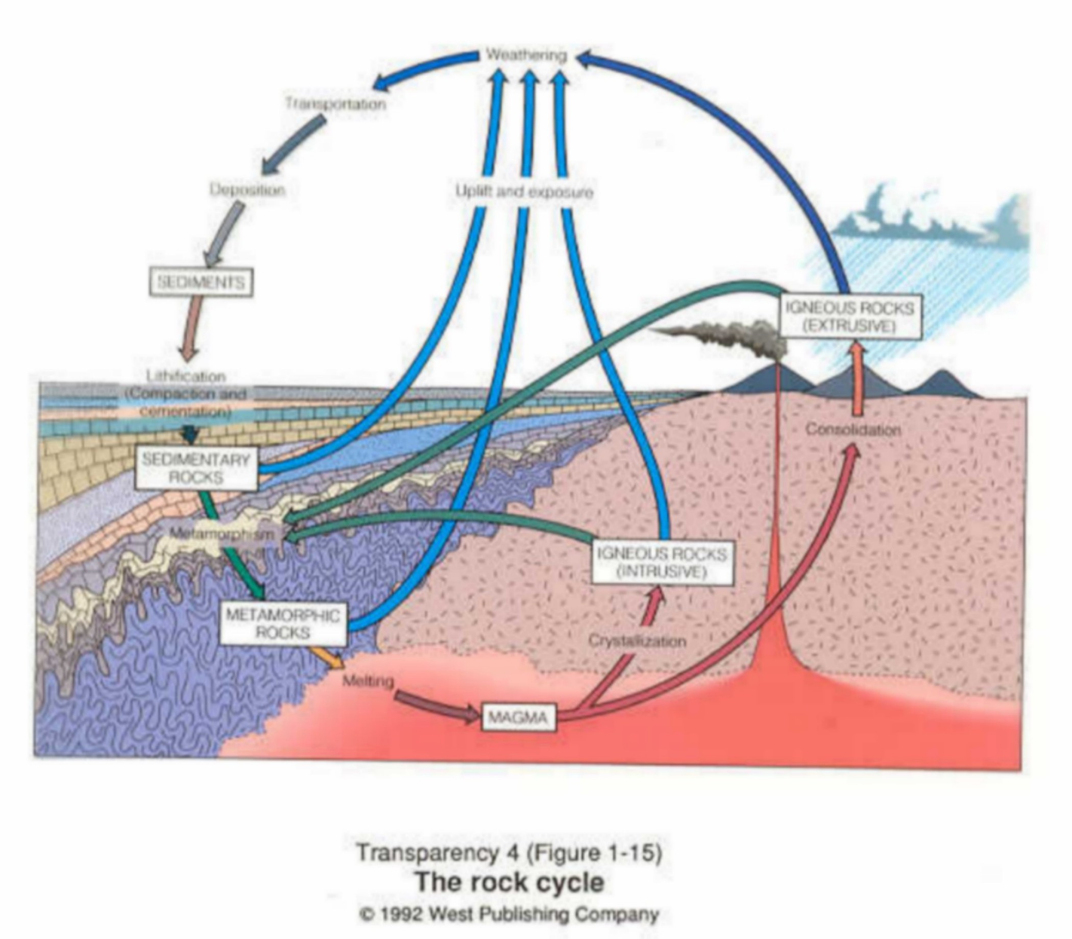 Igneous Rocks Drawing at GetDrawings | Free download