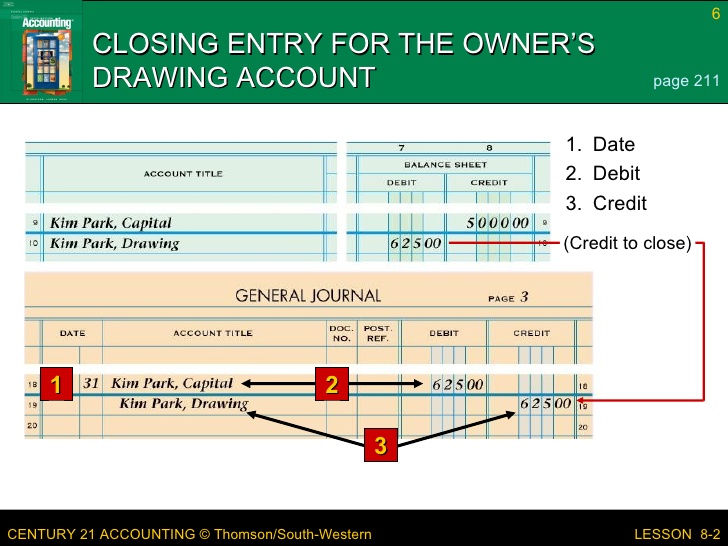 Accounting Cycle Steps Flow Chart Example How To Use Explanation