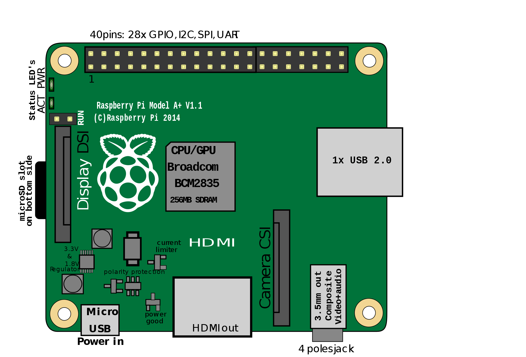 Raspberry Pi Drawing At Getdrawings Free Download
