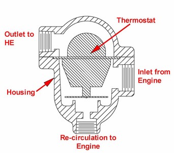 Thermostat Drawing at GetDrawings | Free download