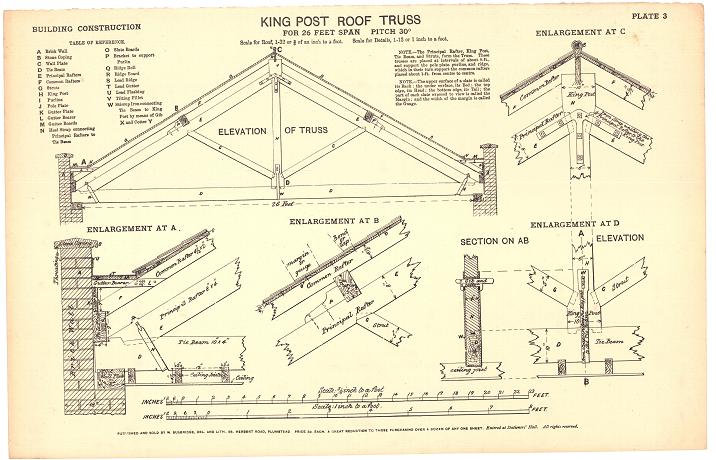 Truss Drawing at GetDrawings Free download Truss Drawing at GetDrawings Free download