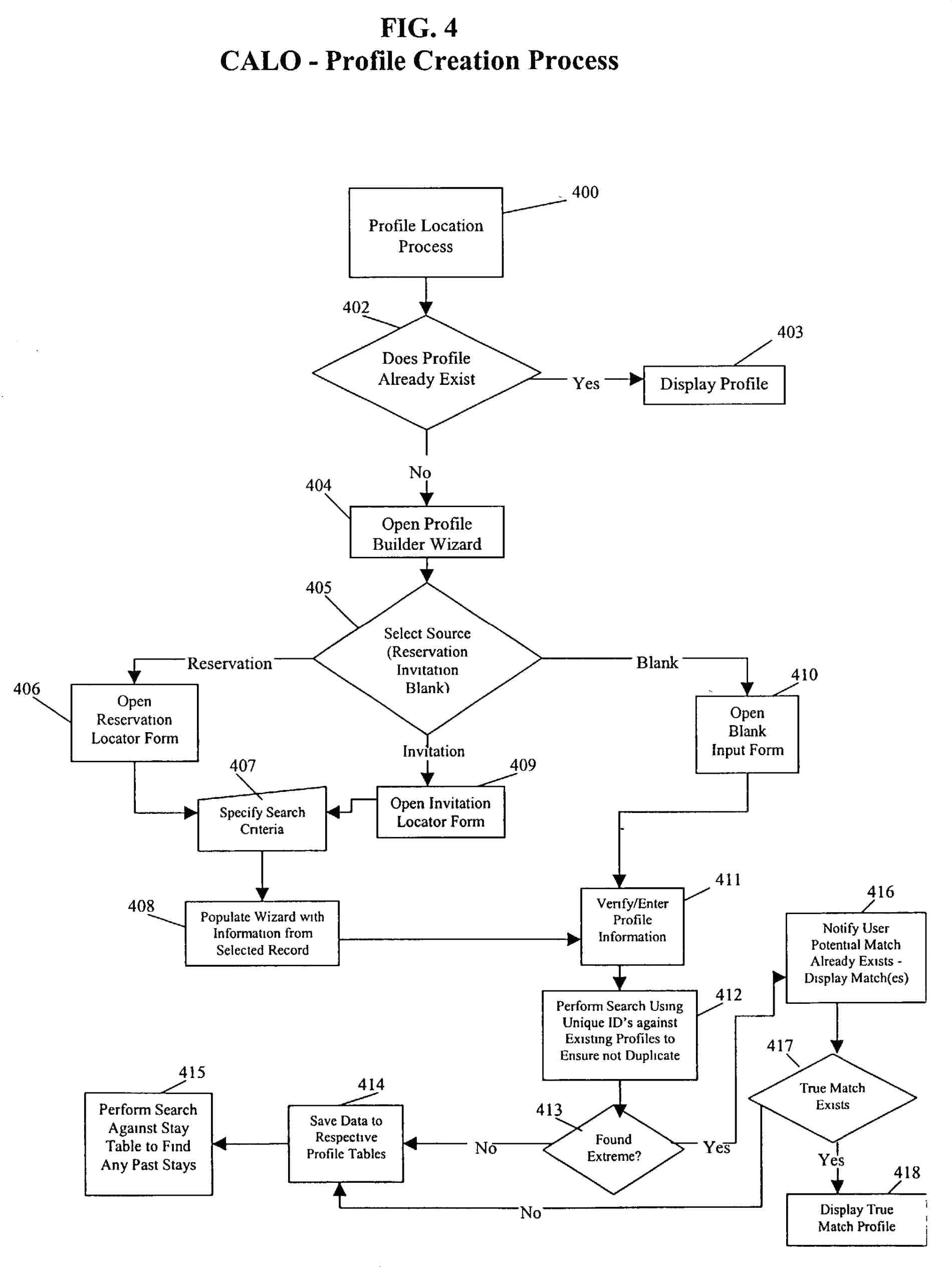 Wiring Diagram For Hotpoint Dryer