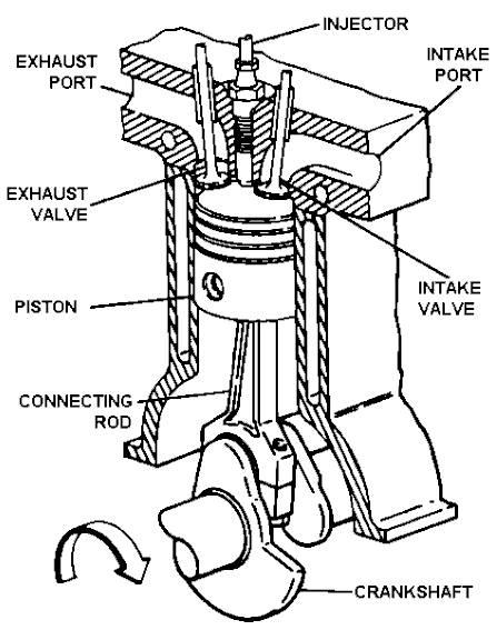 Diesel Engine Drawing at GetDrawings | Free download