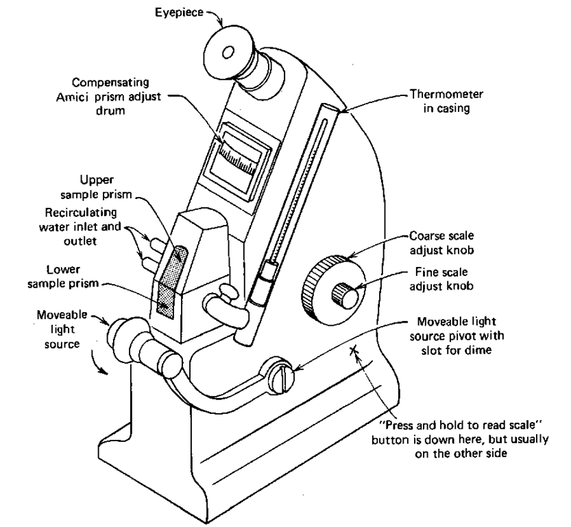 Microscope Drawing And Label at GetDrawings Free download