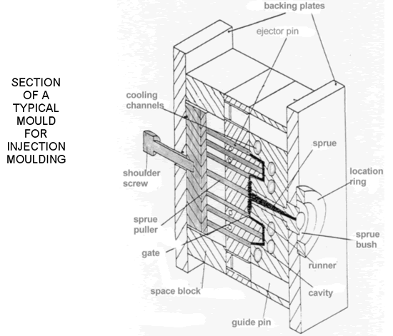Mold Drawing at GetDrawings Free download