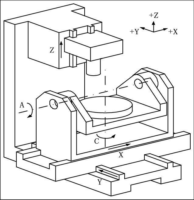 The best free Coordinate drawing images. Download from 57 free drawings