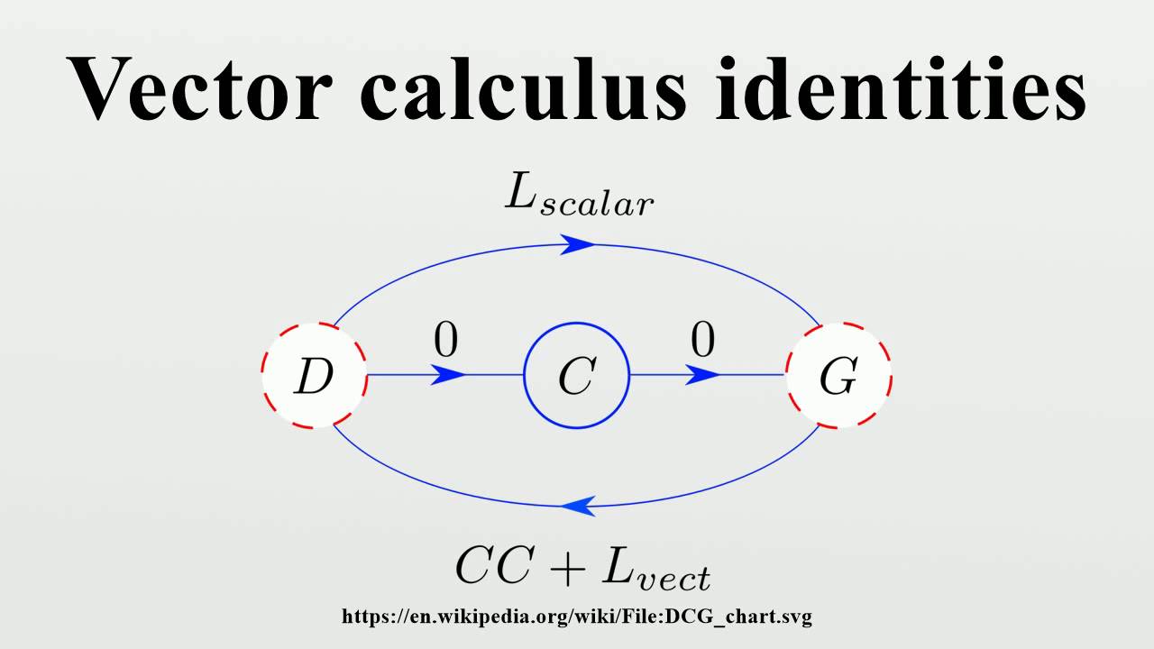 The best free Calculus vector images. Download from 50 free vectors of
