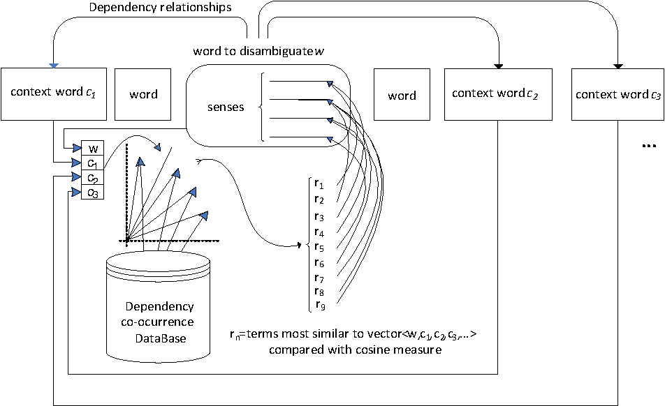 Vector Thesaurus at GetDrawings Free download