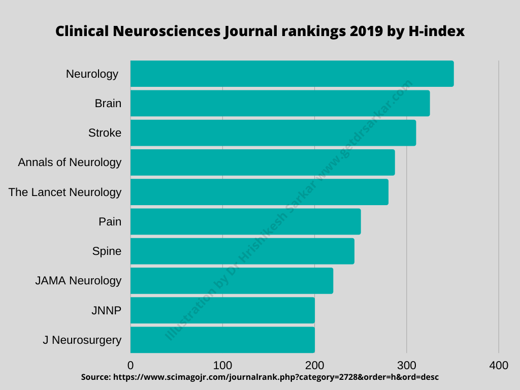 Dr Hrishikesh Sarkar Neurosurgeon Mumbai India