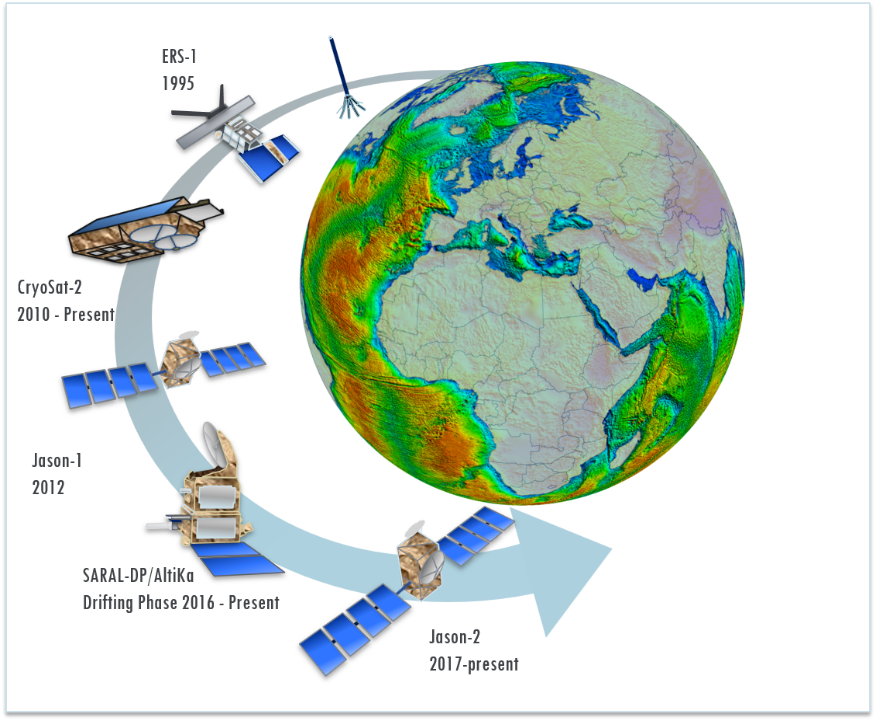 Enhancing Satellite Gravity with New Datasets and Technology Getech