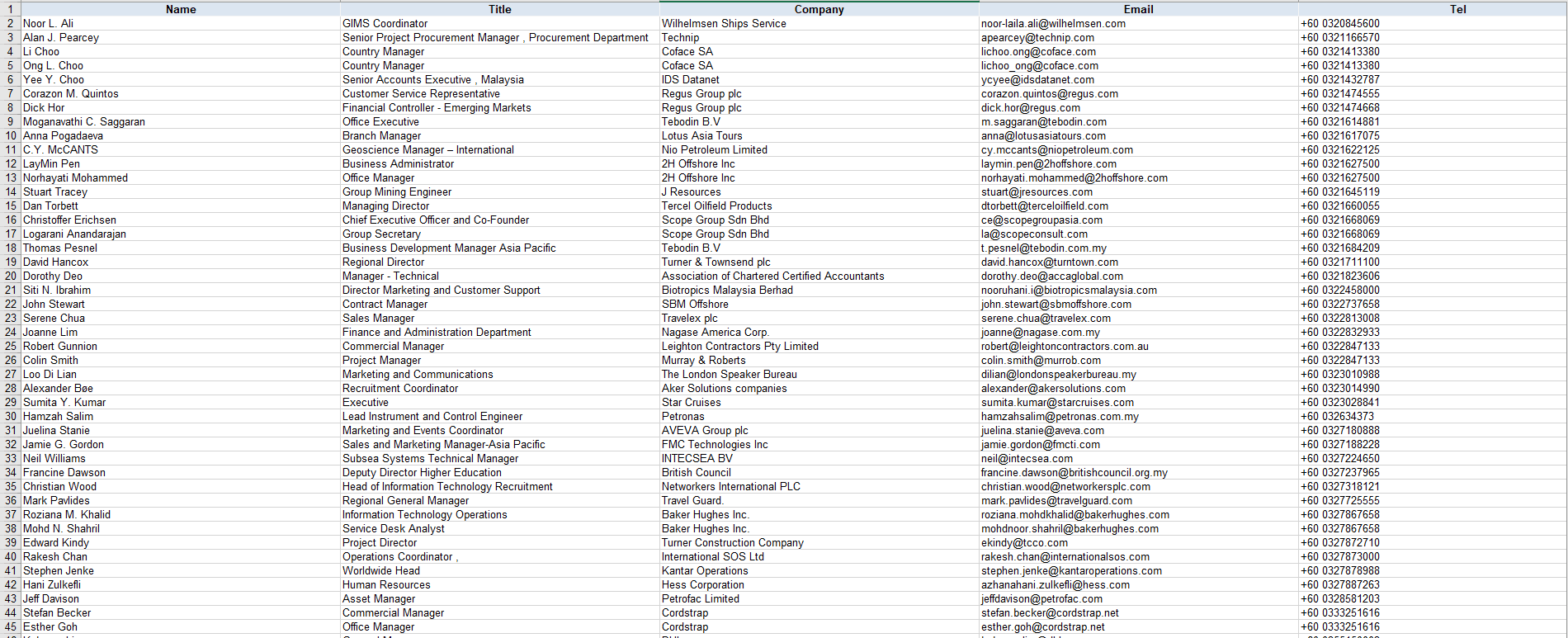 Malaysia Email Database Malaysia B2B Email List Malaysia Email List