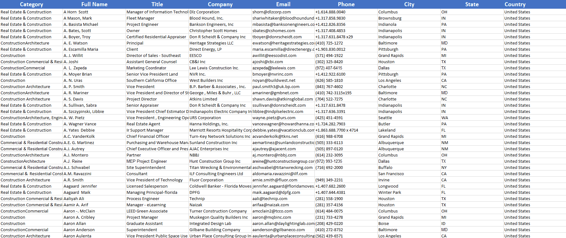 Construction Email Database Construction Companies Email List