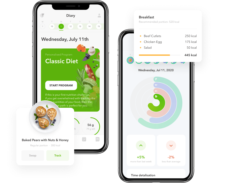 Getfit Diet App Review