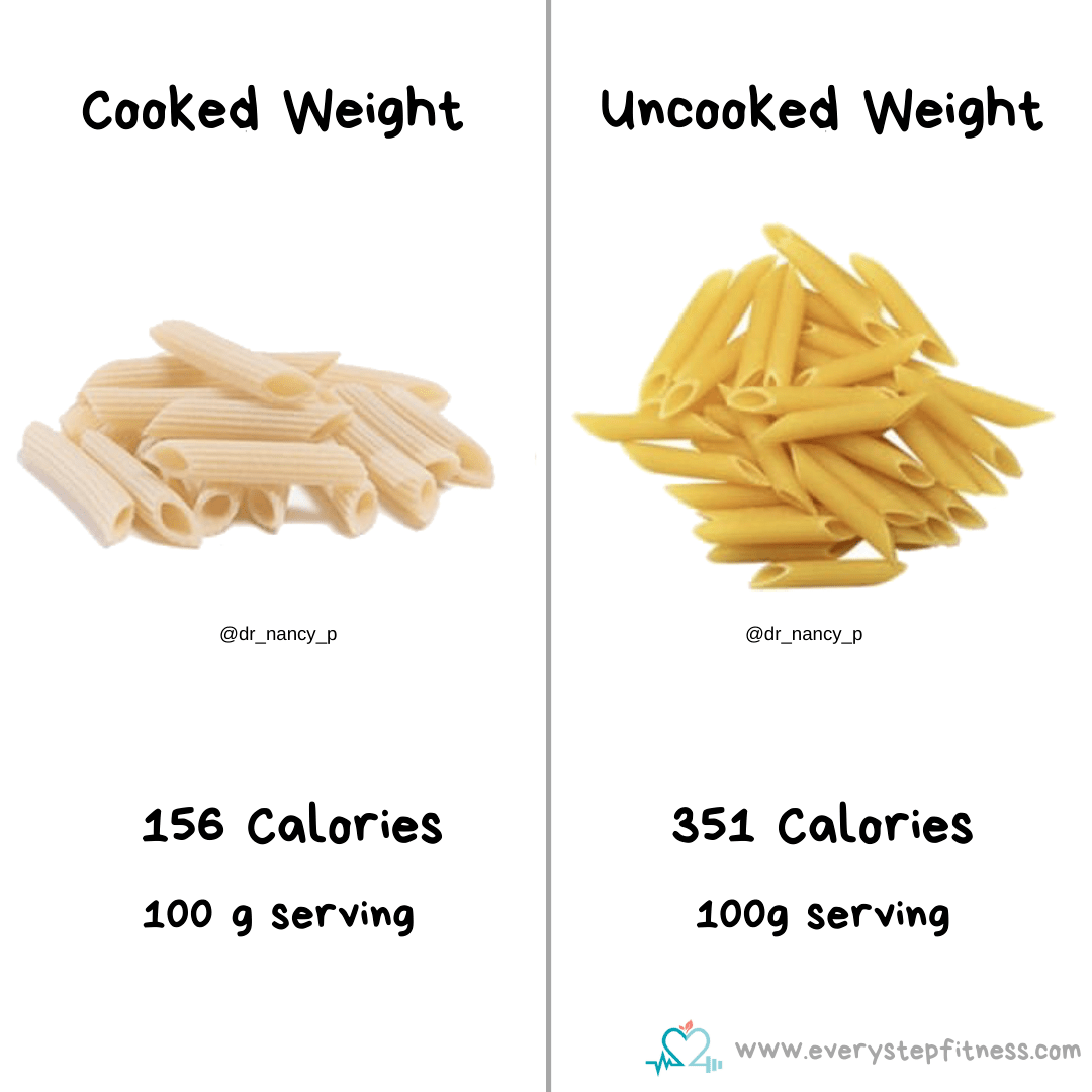 Cooked Vs Uncooked Weight.. – Every Step Fitness
