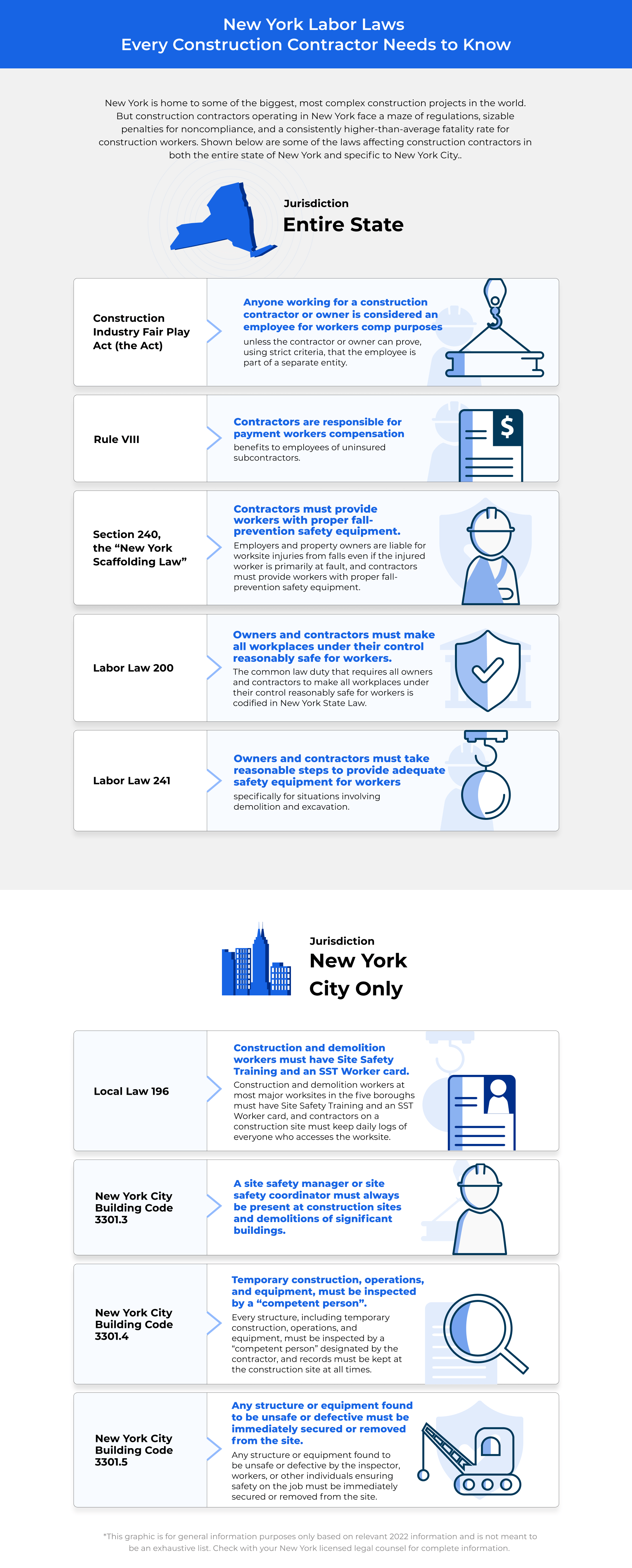 New York Workers' Compensation Guide Foresight Risk and Insurance