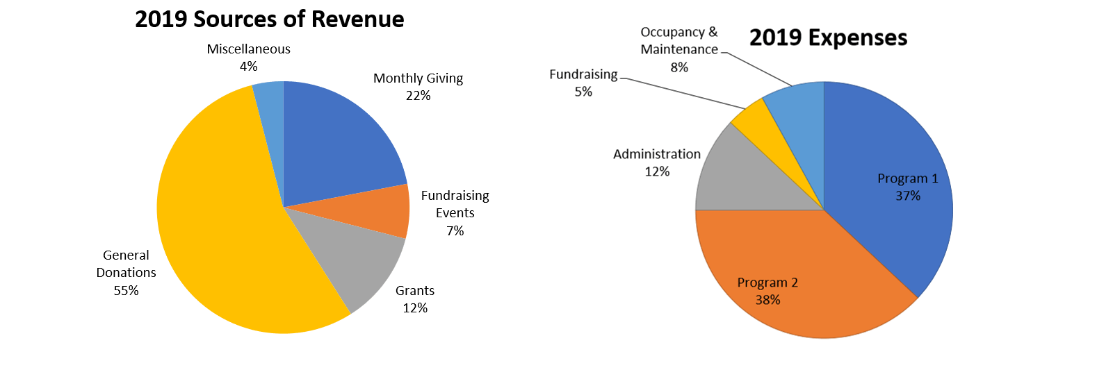 How to Craft a 1Page Nonprofit Annual Report