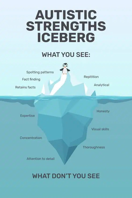 Autistic Medication for Kids Goally