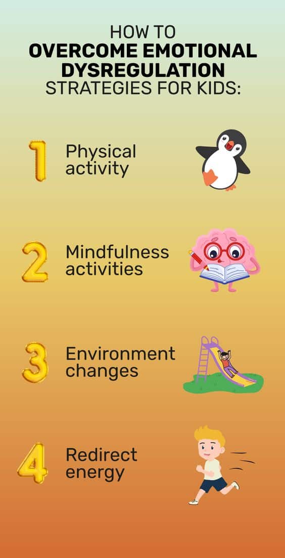 Self Regulation Strategies for Kids Unlocking Emotional Balance Goally