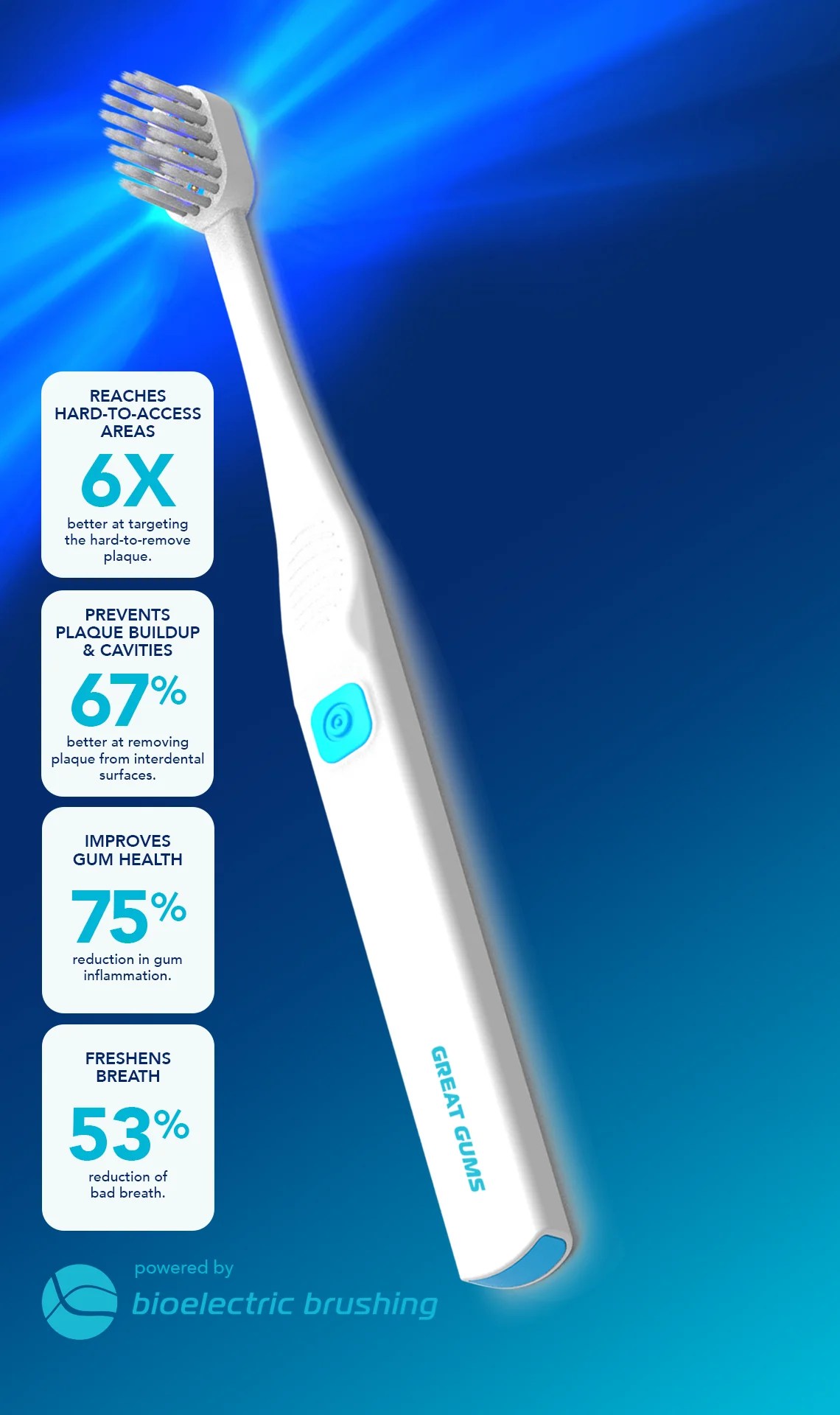 Toothbrushes for Sensitive Gums & Cavities Great Gums