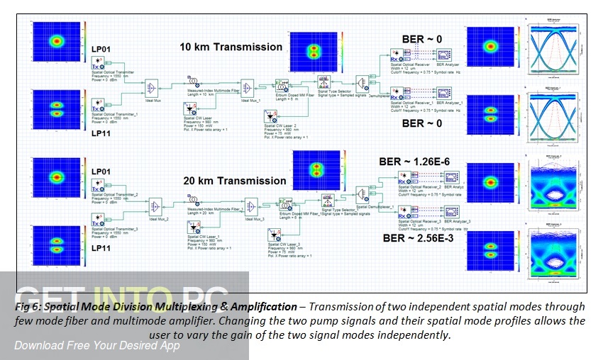 Optiwave OptiSystem Free Download