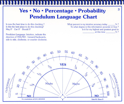 Free Pendulum Charts : getIntuitive - Dale W. Olson: dowsing pendulum