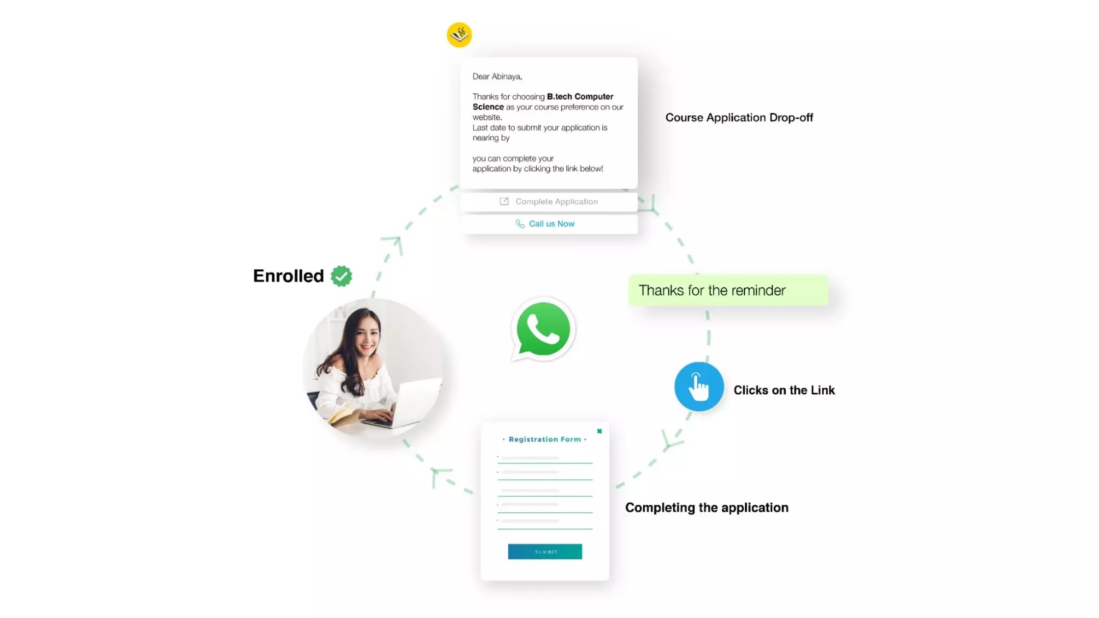 How To Send WhatsApp Reminder Messages?