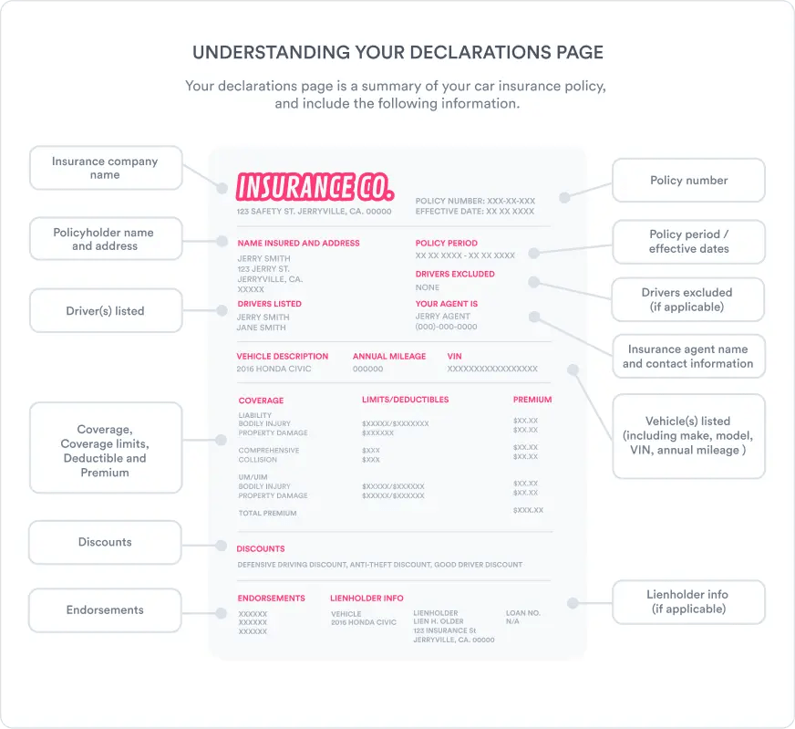 Insurance Declaration Page Reading My Auto Declarations Page Part 2