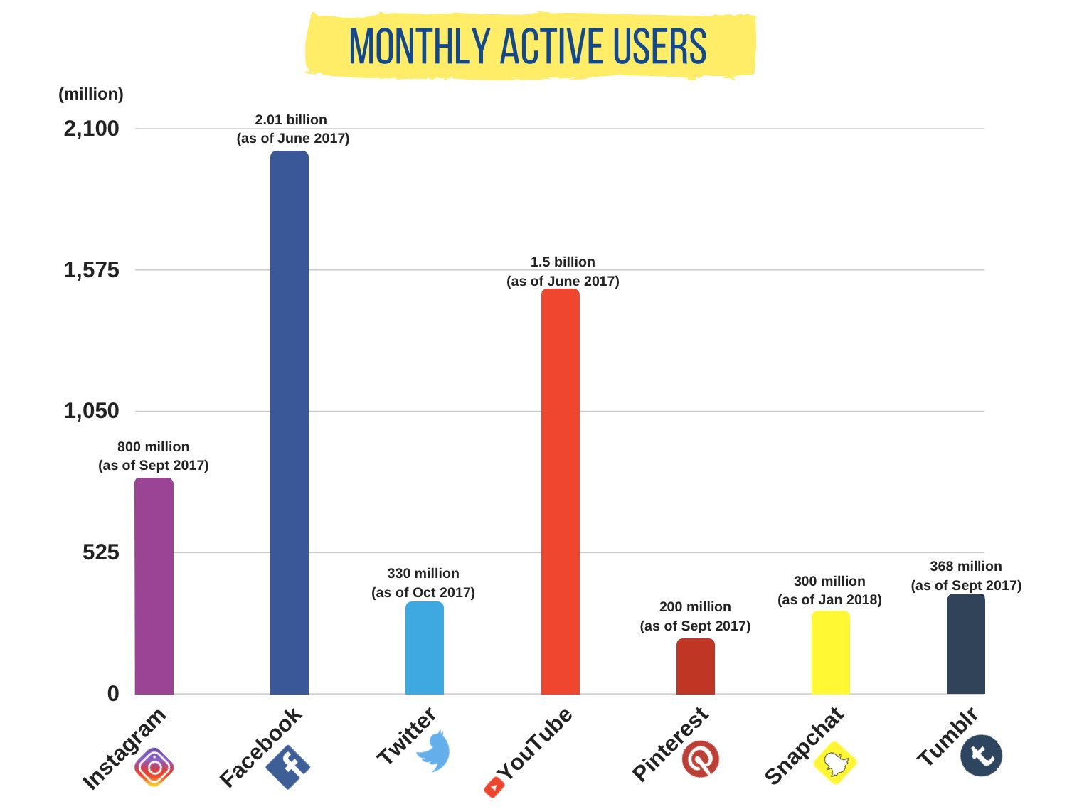 Comprehensive Guide to Navigate Your Way Through Social Media Channels Comprehensive Guide to Navigate Your Way Through Social Media Channels