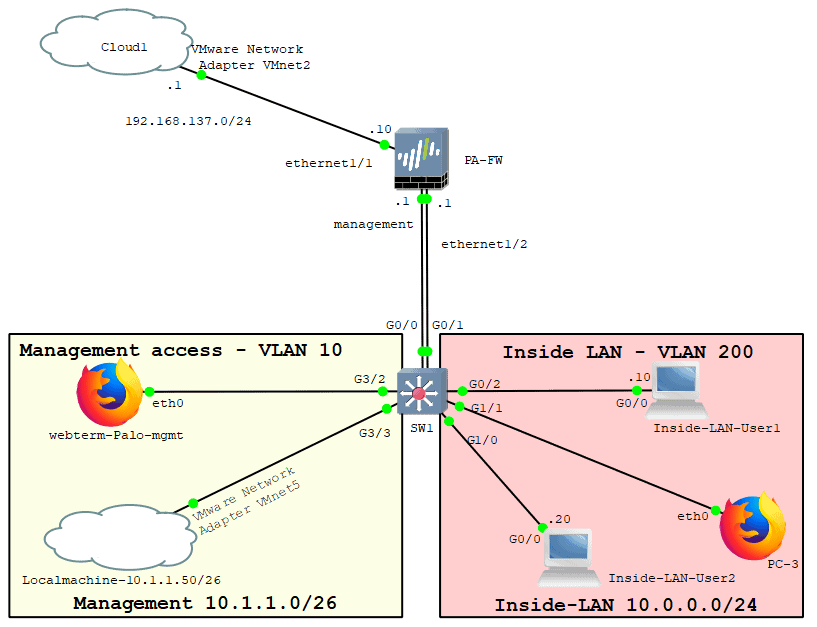 Palo Alto Firewall Lab SetupAllow Inside Users To The
