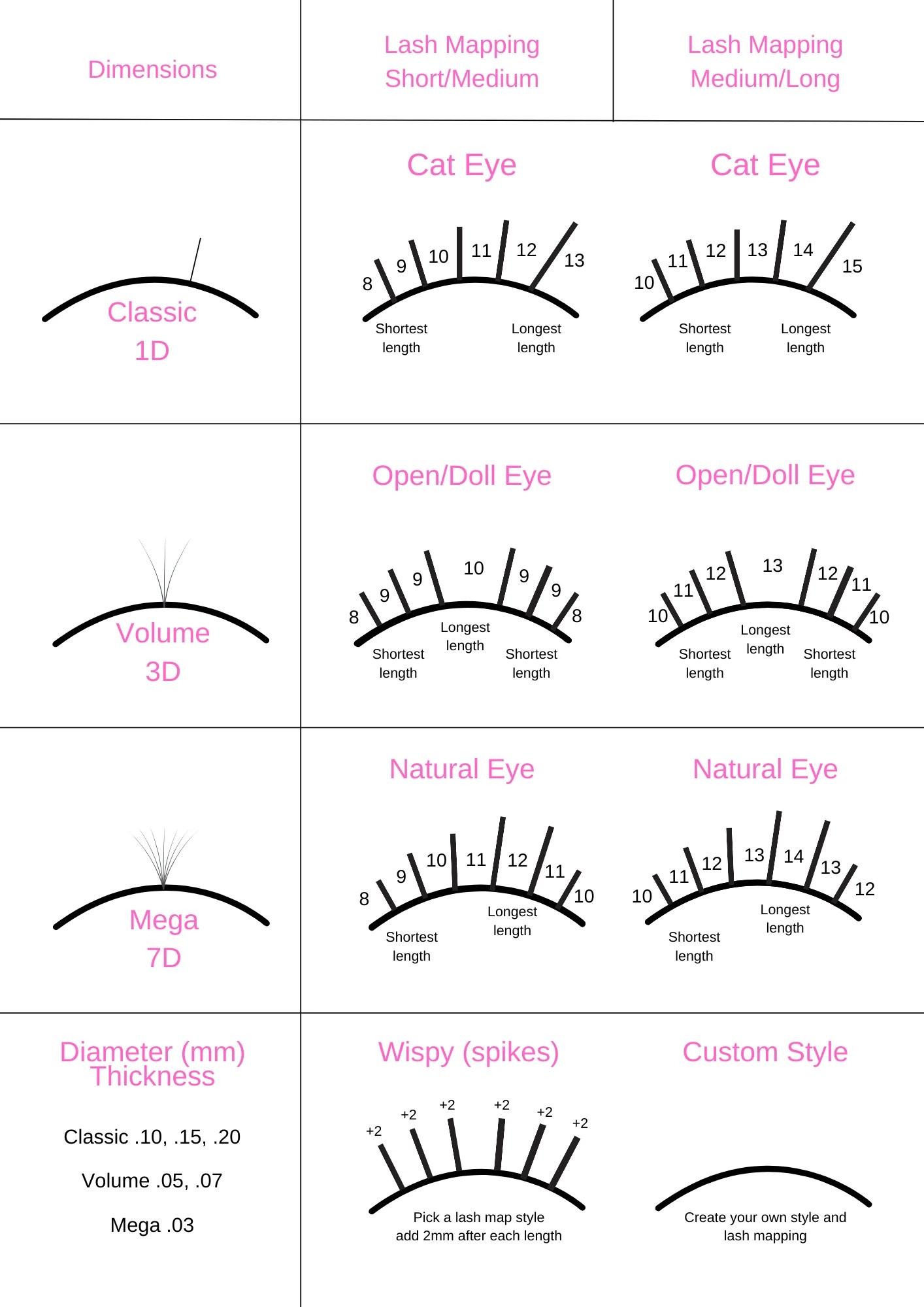Lash mapping sheet (PRINTABLE) – Get Lash'd
