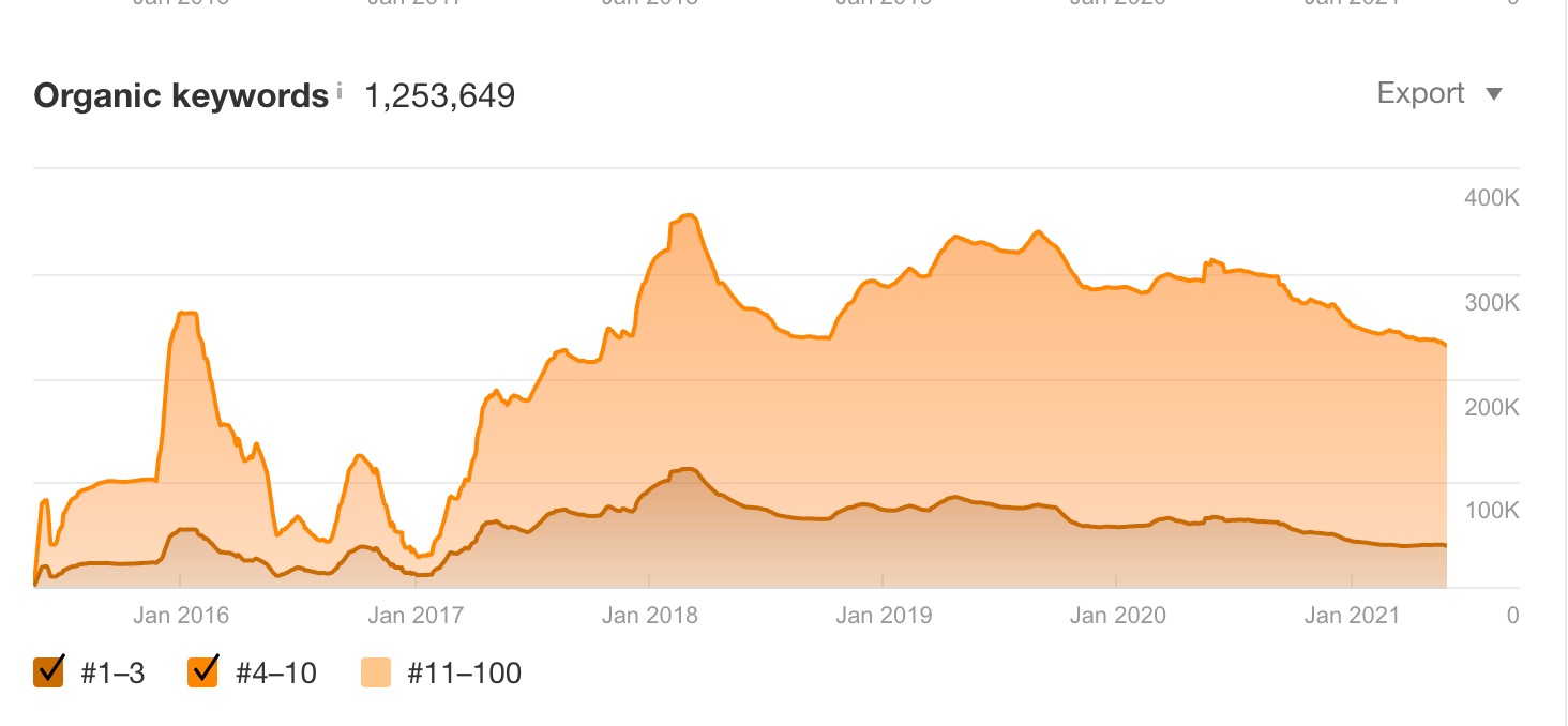 Lead Generation Strategy How to Generate Leads Like