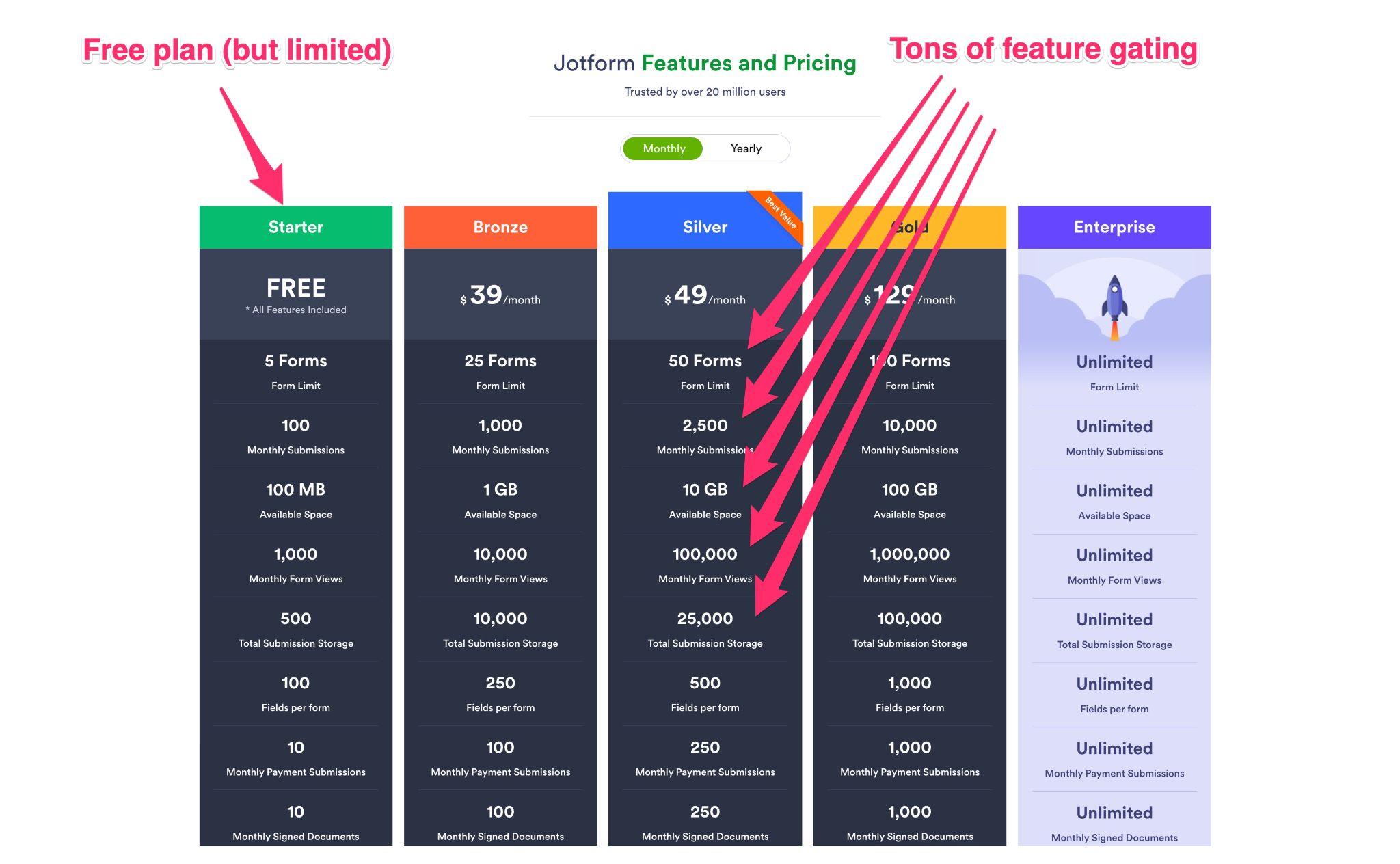 Jotform Review by a Marketer (Plus Top Jotform Alternative)