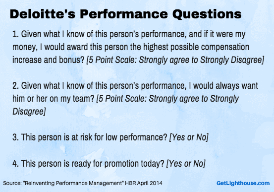 Perfect Phrases For Performance Reviews 2 E Perfect Phrases.
