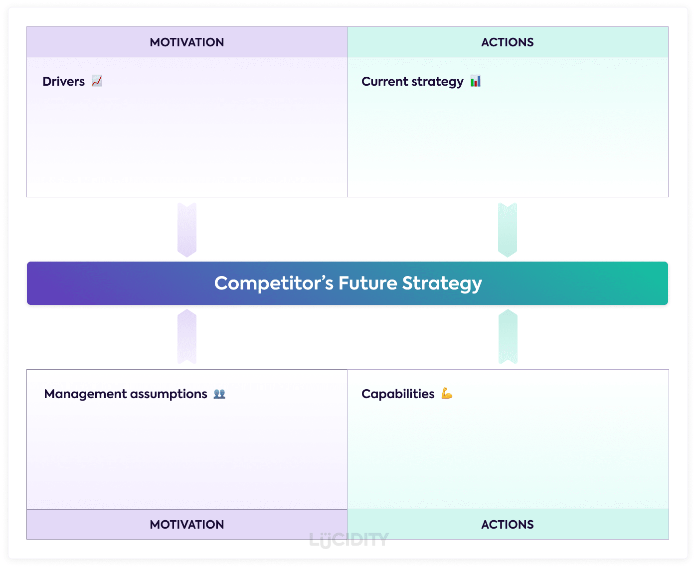 Four Corner Analysis Guide Lucidity