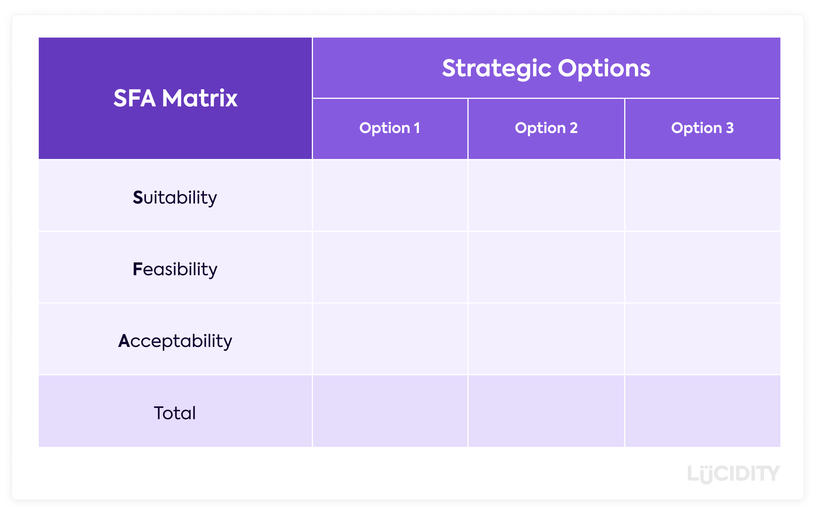 Guide To The SFA Matrix Lucidity