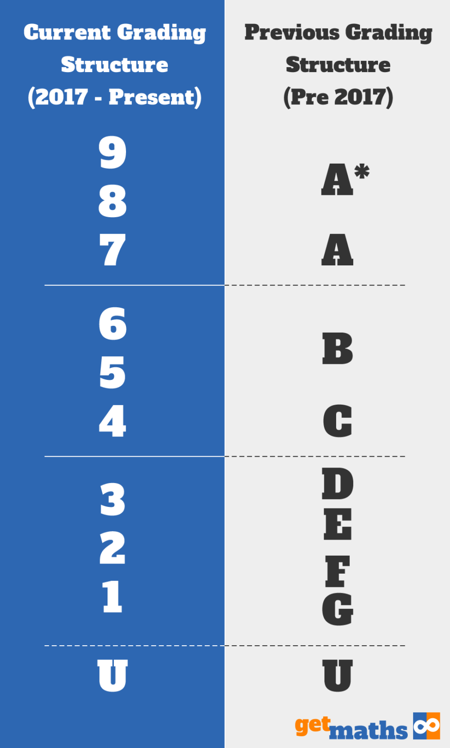 GCSE Maths grades explained Get Maths