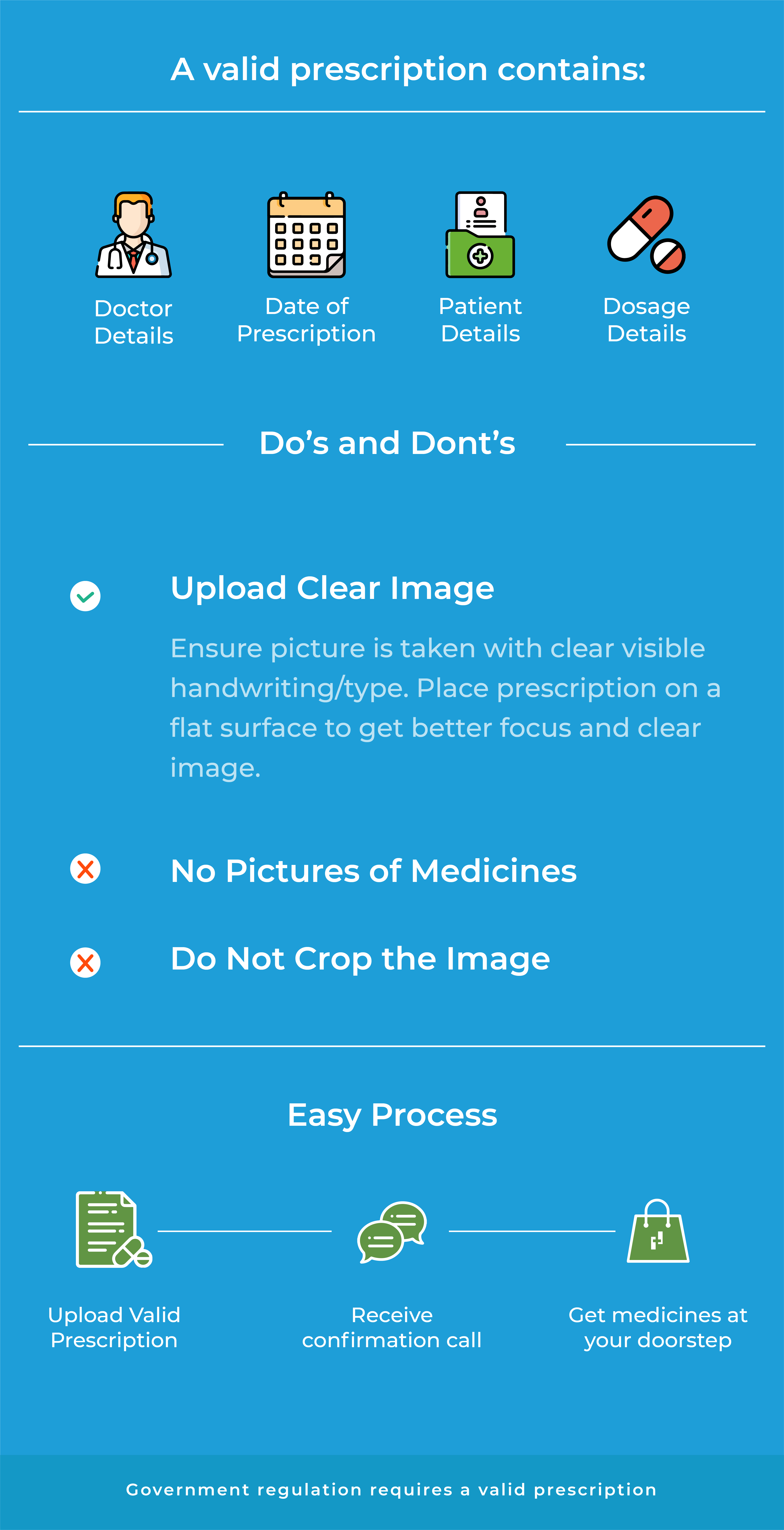 Order Medicine Online Online Medicines with Discount at Getmeds