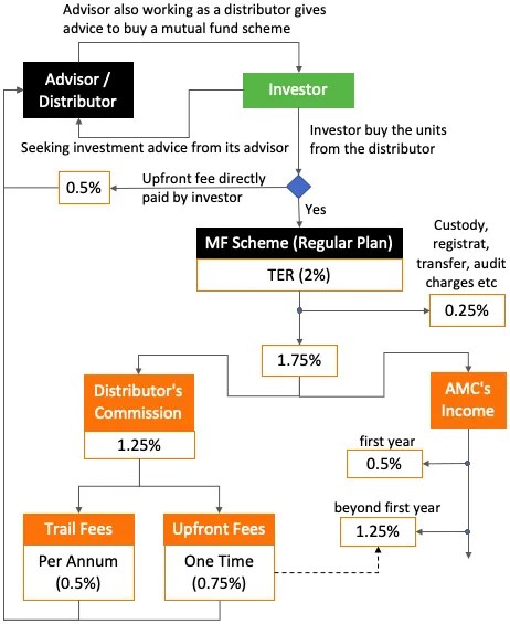 Mutual Fund Operation Flow Chart