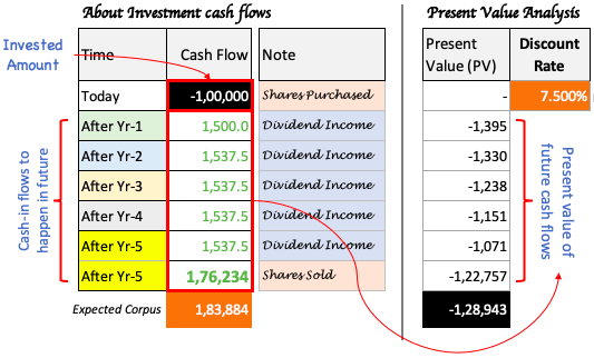 Discount Rate What is it? How to estimate the right value for it